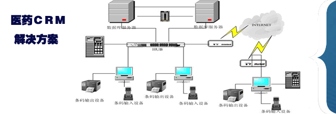 医药ＣＲＭ解决方案