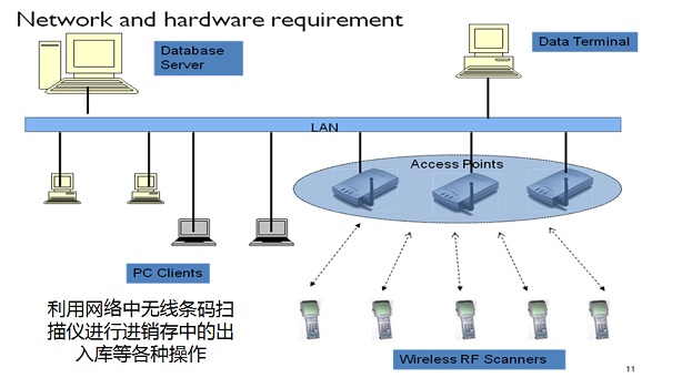 JXC和MES网络及硬件架构